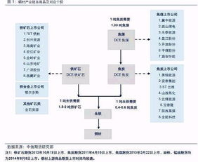 如何快速买卖铁矿石股票