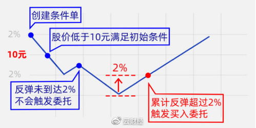 股票如何自动计算 股票如何自动计算