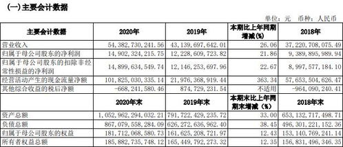 证券客户怎么积累