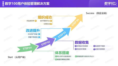 证券客户怎么积累