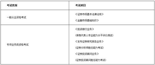 证券行业证书怎么报名 证券行业证书怎么报名