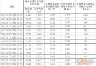 股票帐户如何更名过户