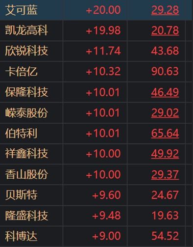 股票帐户如何更名过户