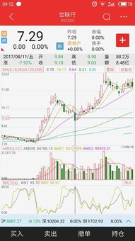 如何选择买股票的软件