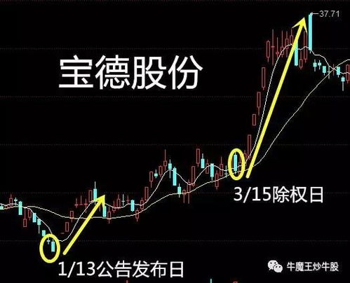 送股的股票一般走势如何 送股的股票一般走势如何