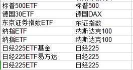 证券账户资金怎么用