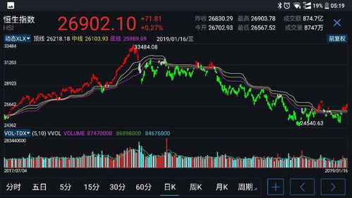 如何搜索股票指标分析 如何搜索股票指标分析