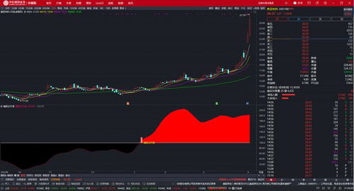 如何搜索股票指标分析 如何搜索股票指标分析