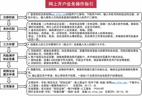财信证券怎么开户