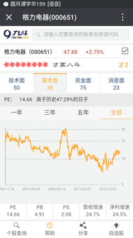 如何查股票在哪些基金中