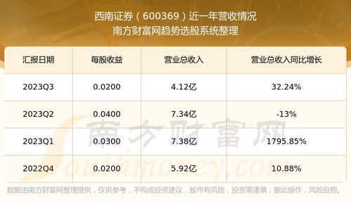 西南证券怎么融资