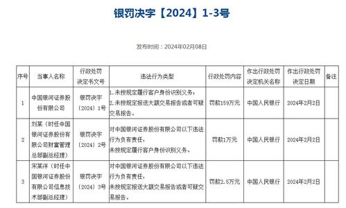 证券洗钱报告怎么填