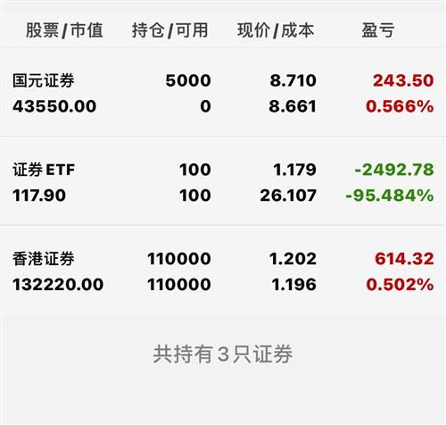 证券账户亏本怎么回本快