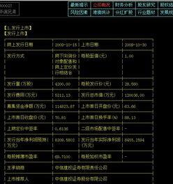 如何查看股票发行的总数 如何查看股票发行的总数