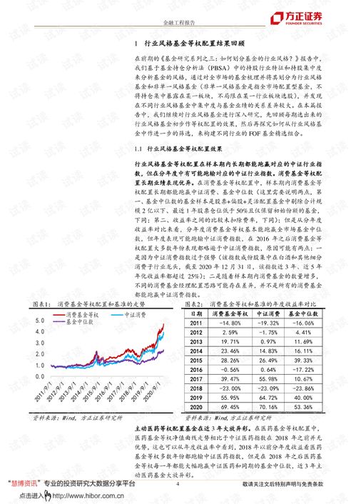 方正证券基金怎么卖掉