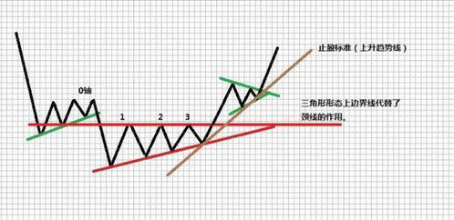 股票如何用画圆形测底部