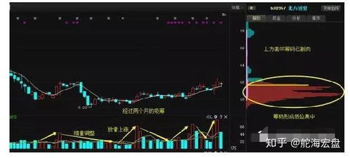 股票筹码峰如何运用 股票筹码峰如何运用