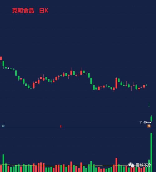 如何提高股票的止损能力