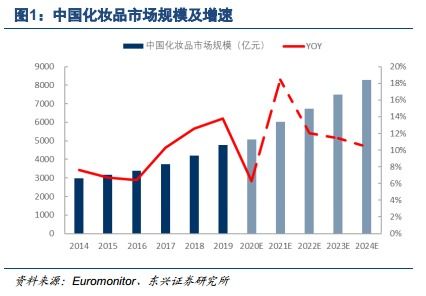 东兴证券怎么债转股