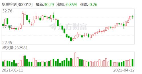 东兴证券怎么债转股