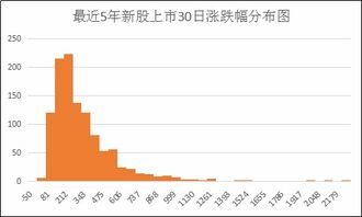 如何管理股票交易风险大