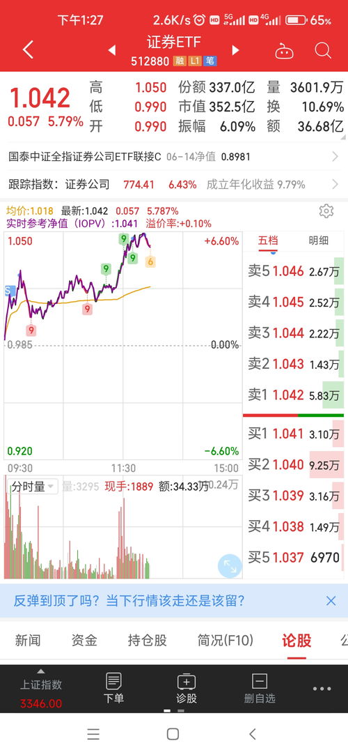 证券etf怎么卖