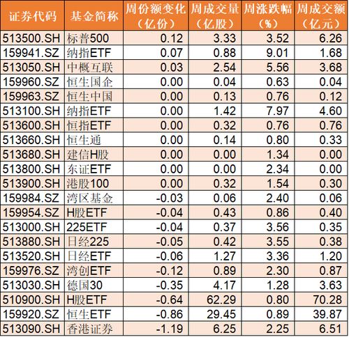 证券etf怎么卖