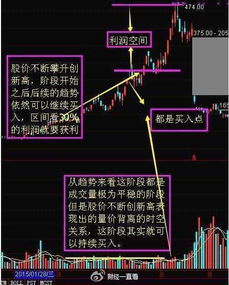 如何看成交量买股票 如何看成交量买股票