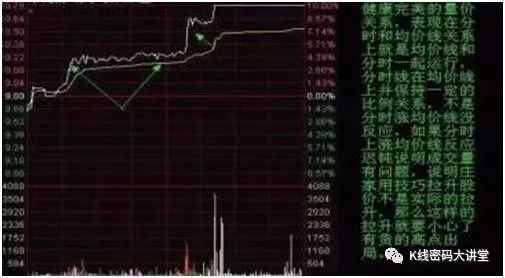 股票如何保证第二天涨跌