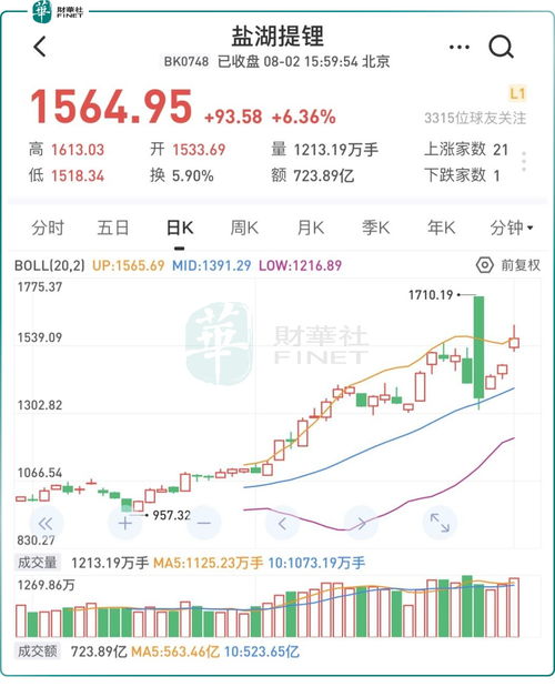 股票恢复上市如何抢板块 股票恢复上市如何抢板块