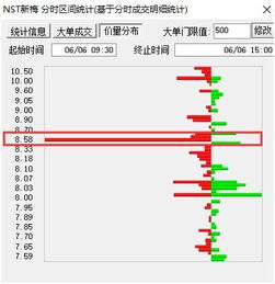 股票恢复上市如何抢板块 股票恢复上市如何抢板块