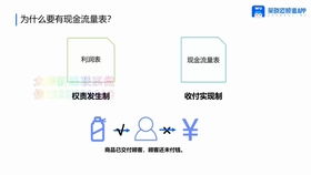如何判断股票的品质高低