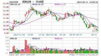 招商证券私募系统怎么样 招商证券私募系统怎么样