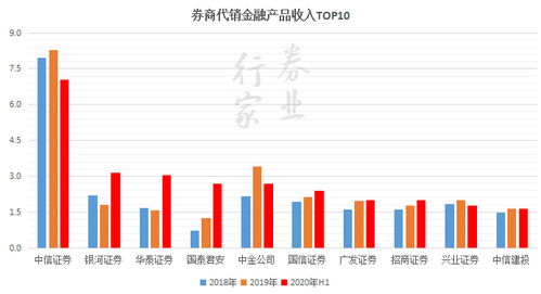 招商证券私募系统怎么样 招商证券私募系统怎么样