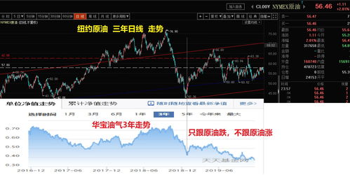 证券怎么买原油