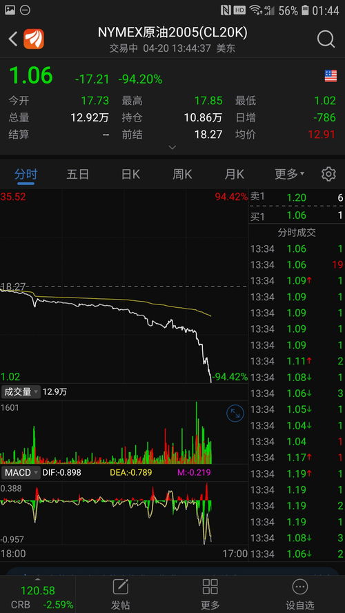 证券怎么买原油