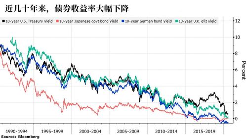 证券 怎么买黄金