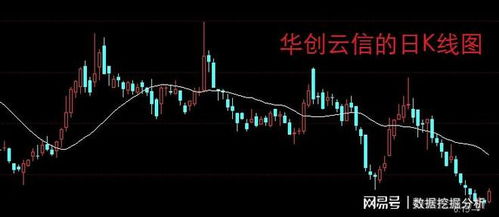 如何快速挖到涨停板股票
