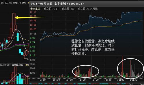 如何快速挖到涨停板股票