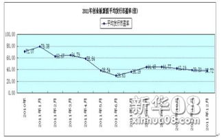 如何快速增加股票量数