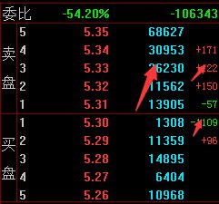 如何看懂股票交易数字