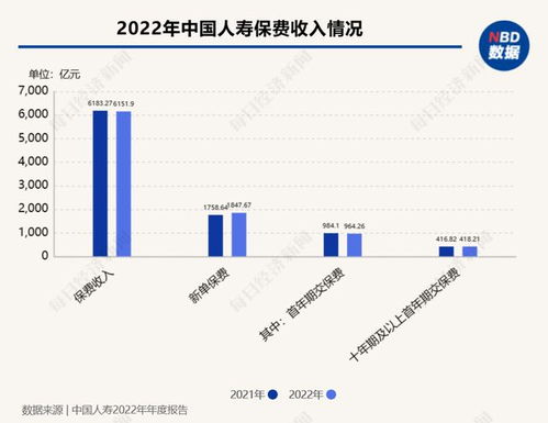 中国人寿股票分红如何