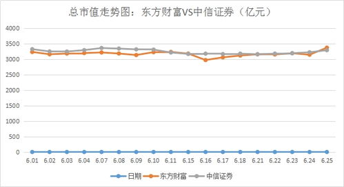 东方财富证券怎么看