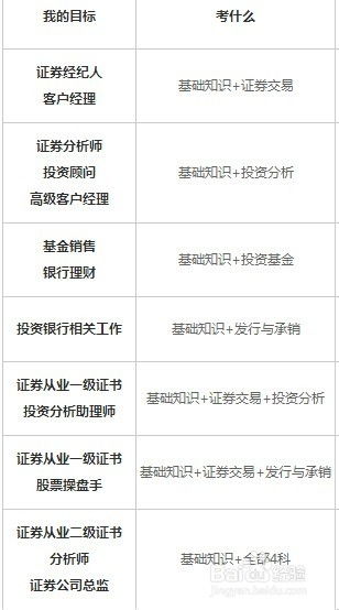 证券从业怎么取消 证券从业怎么取消