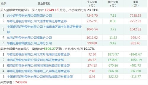 南京证券怎么买不了
