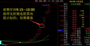 如何初选股票
