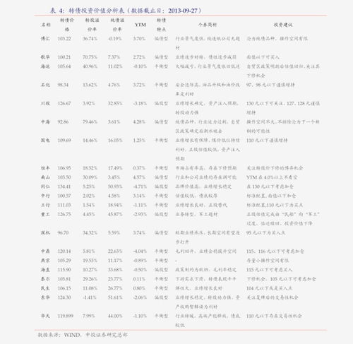 太平洋证券怎么开转债 太平洋证券怎么开转债
