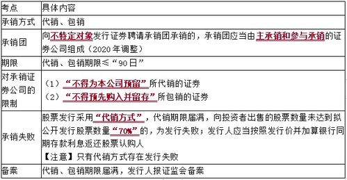 证券承销怎么规定