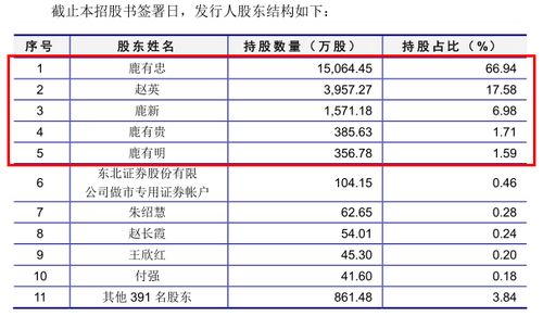 如何看好三板基金股票