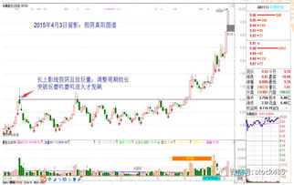 如何买入假阴真阳的股票 如何买入假阴真阳的股票